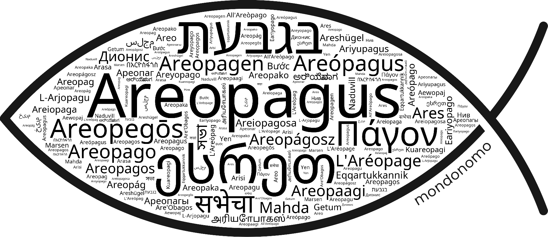 Name Areopagus in the world's Bibles