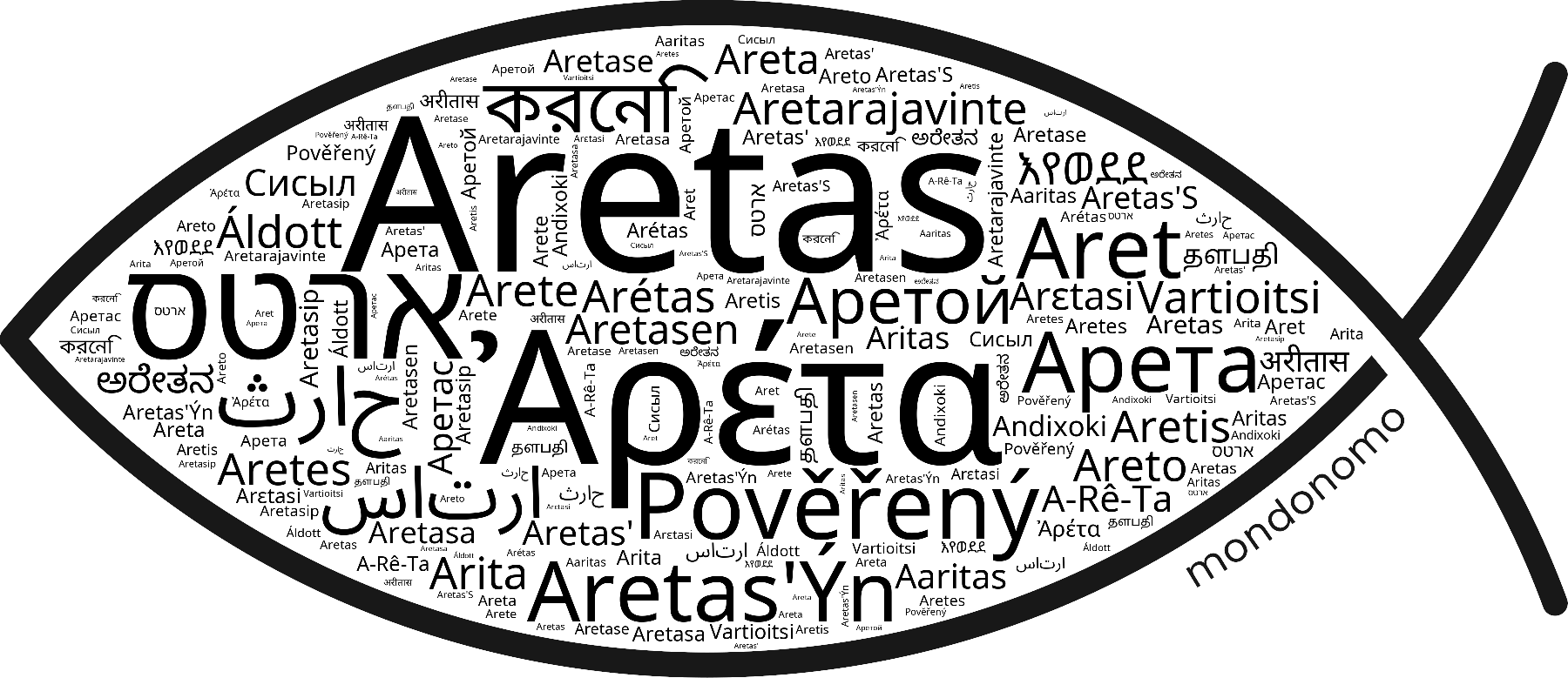 Name Aretas in the world's Bibles