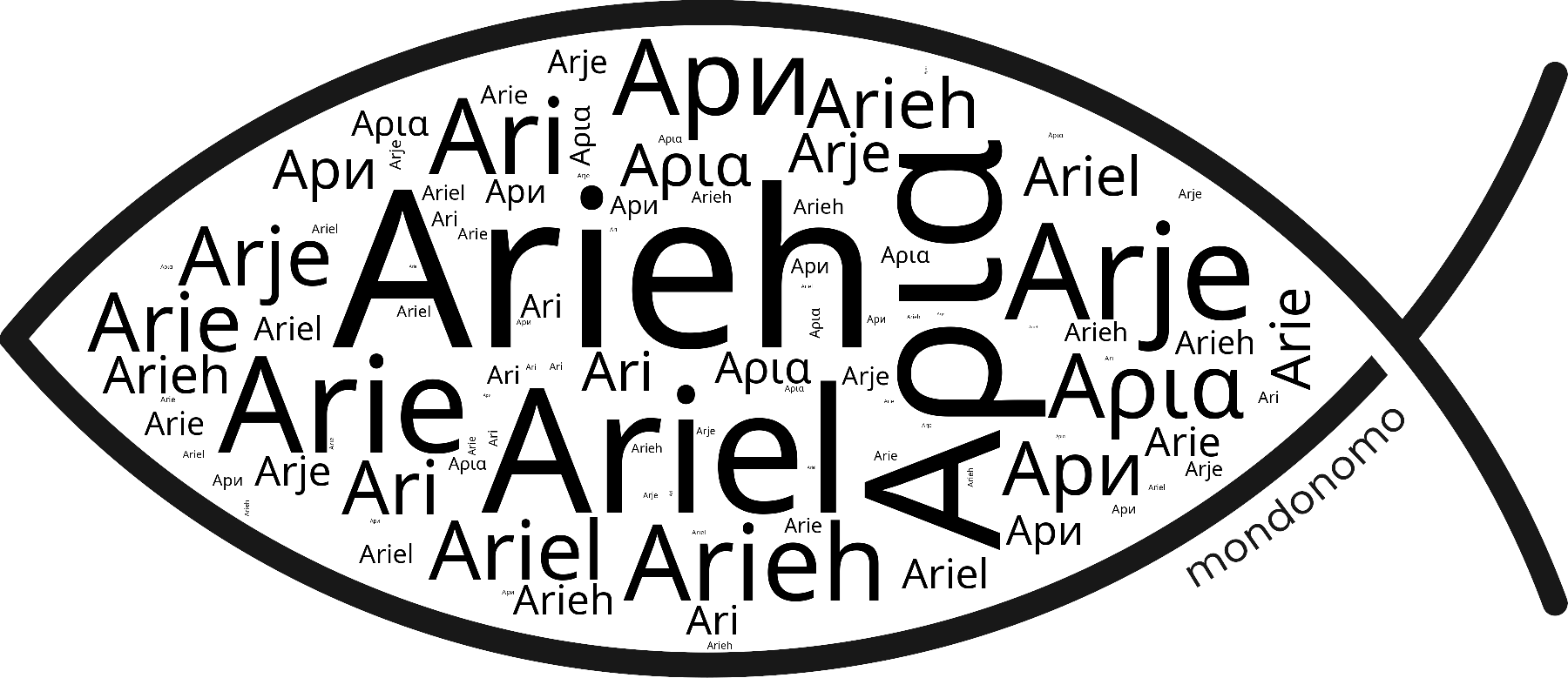 Name Arieh in the world's Bibles