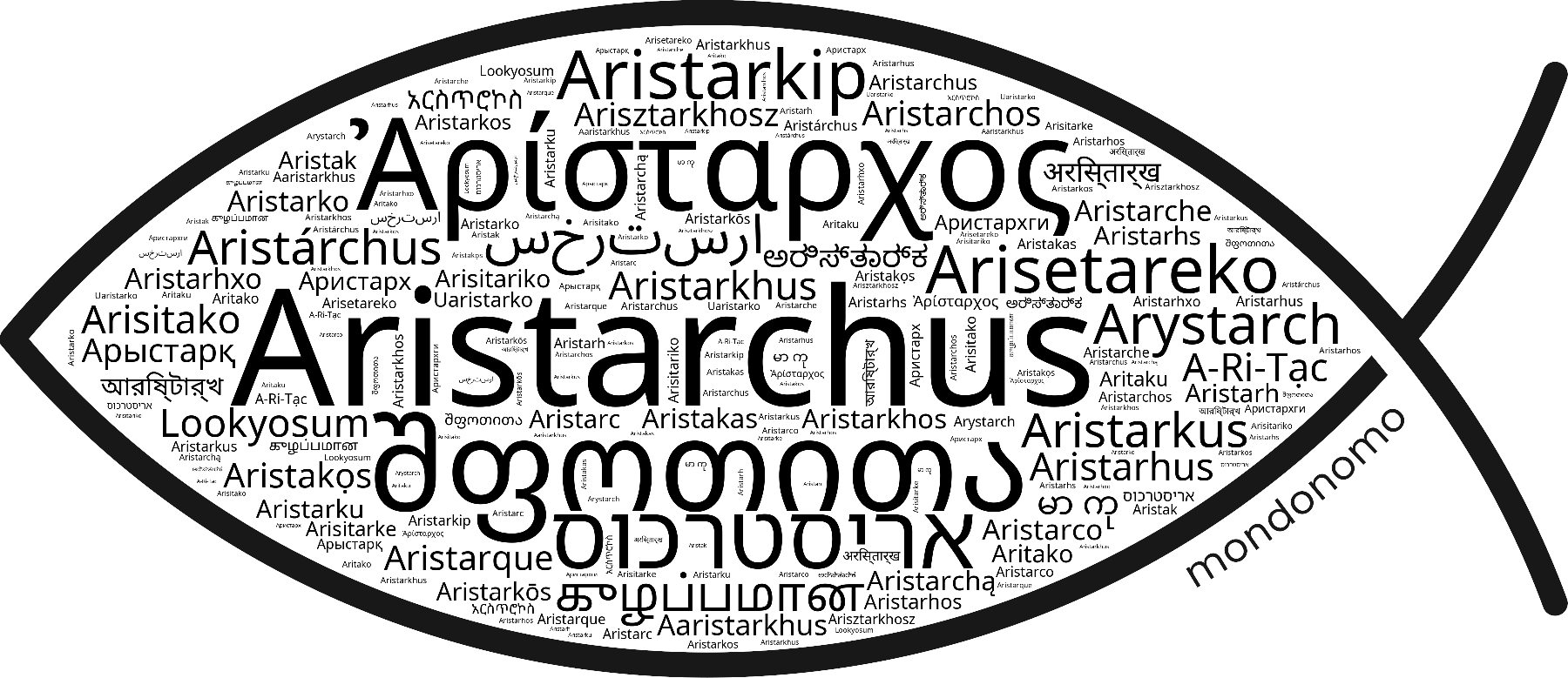 Name Aristarchus in the world's Bibles