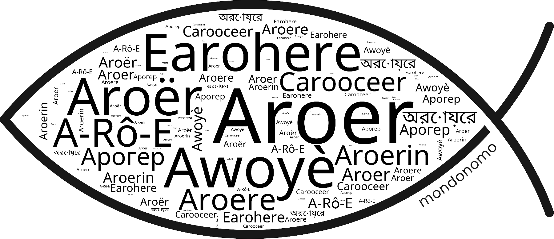 Name Aroer in the world's Bibles