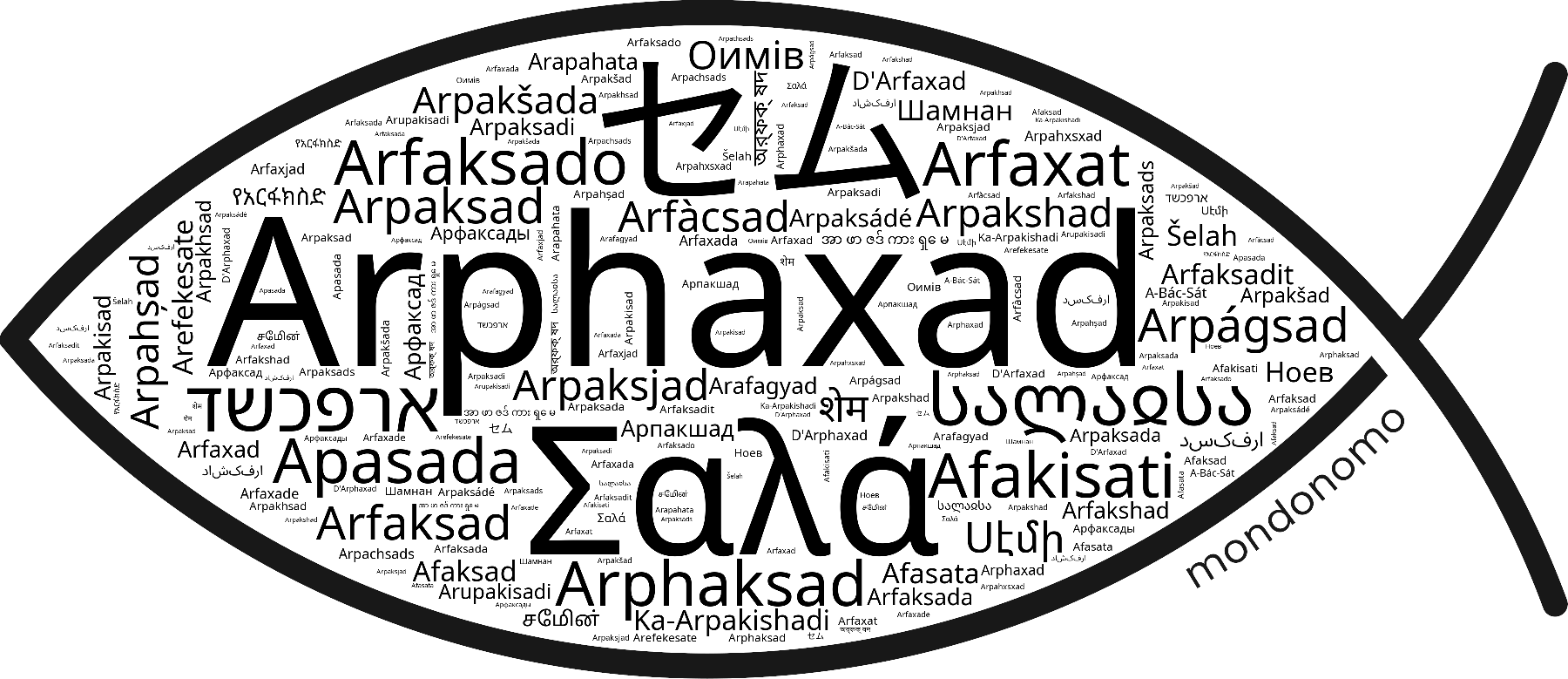 Name Arphaxad in the world's Bibles