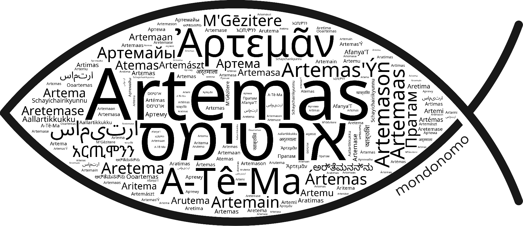 Name Artemas in the world's Bibles
