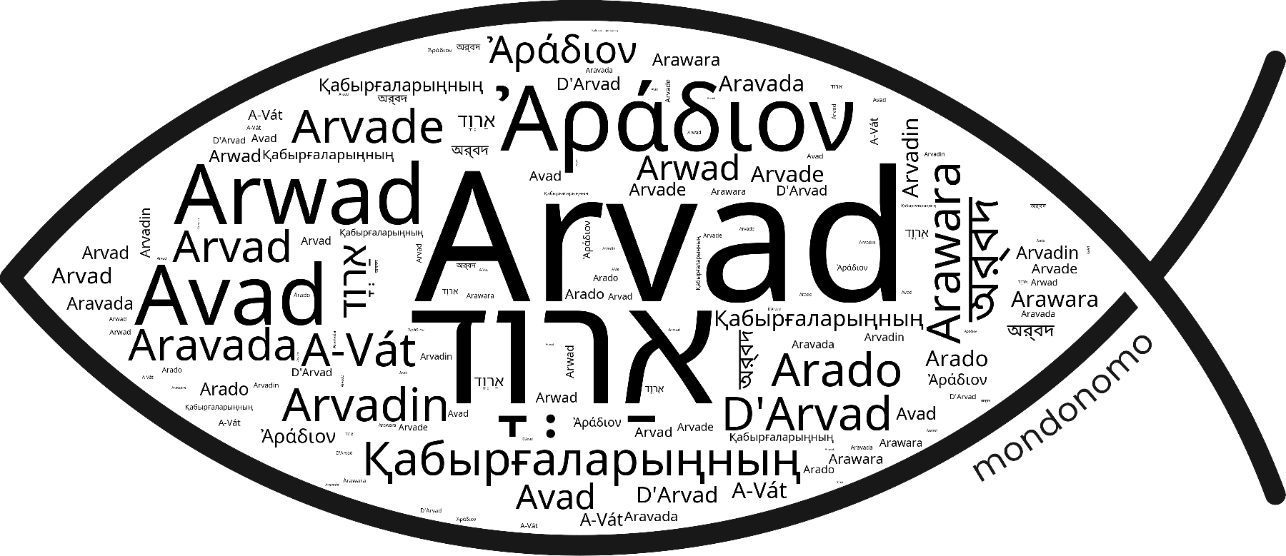 Name Arvad in the world's Bibles