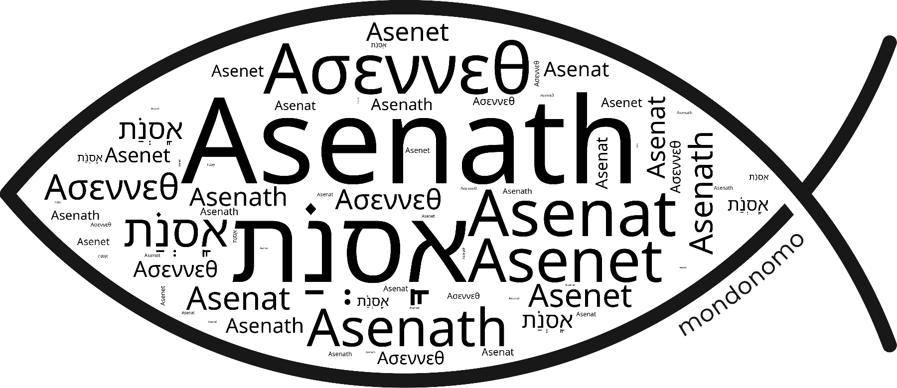 Name Asenath in the world's Bibles