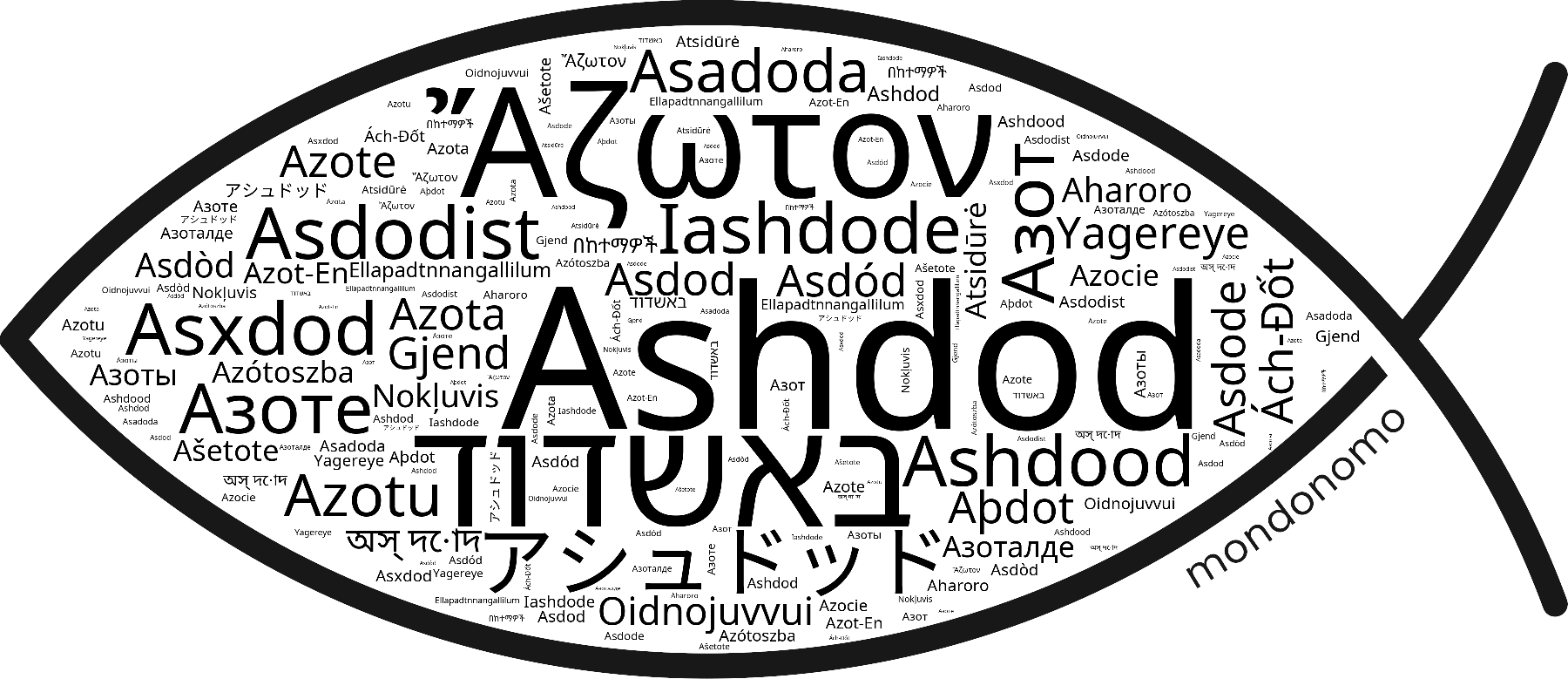 Name Ashdod in the world's Bibles