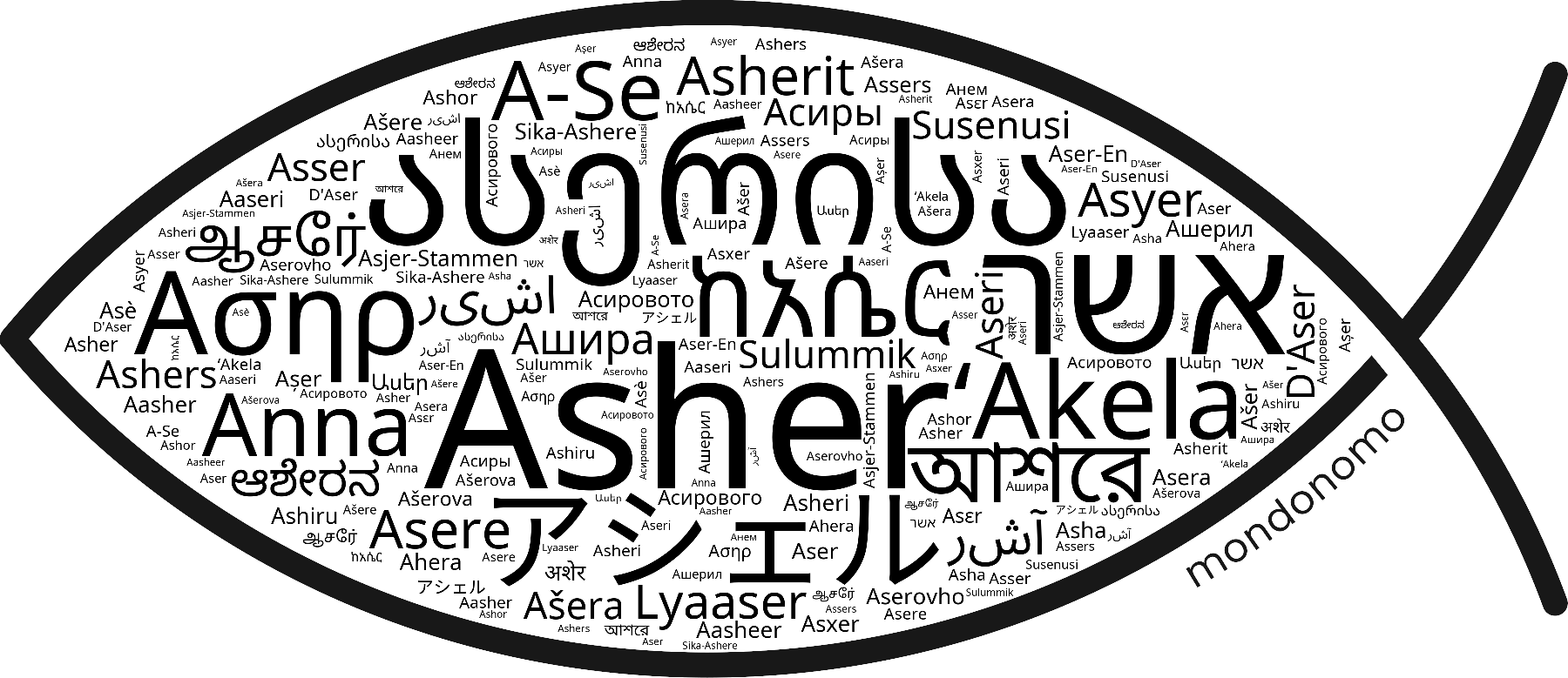 Name Asher in the world's Bibles