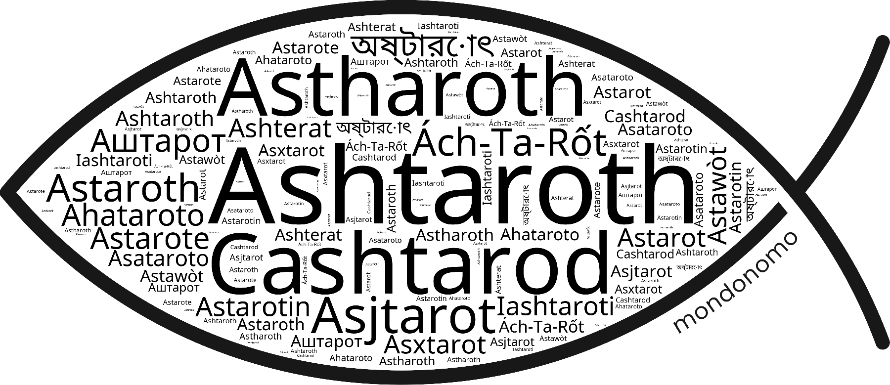 Name Ashtaroth in the world's Bibles