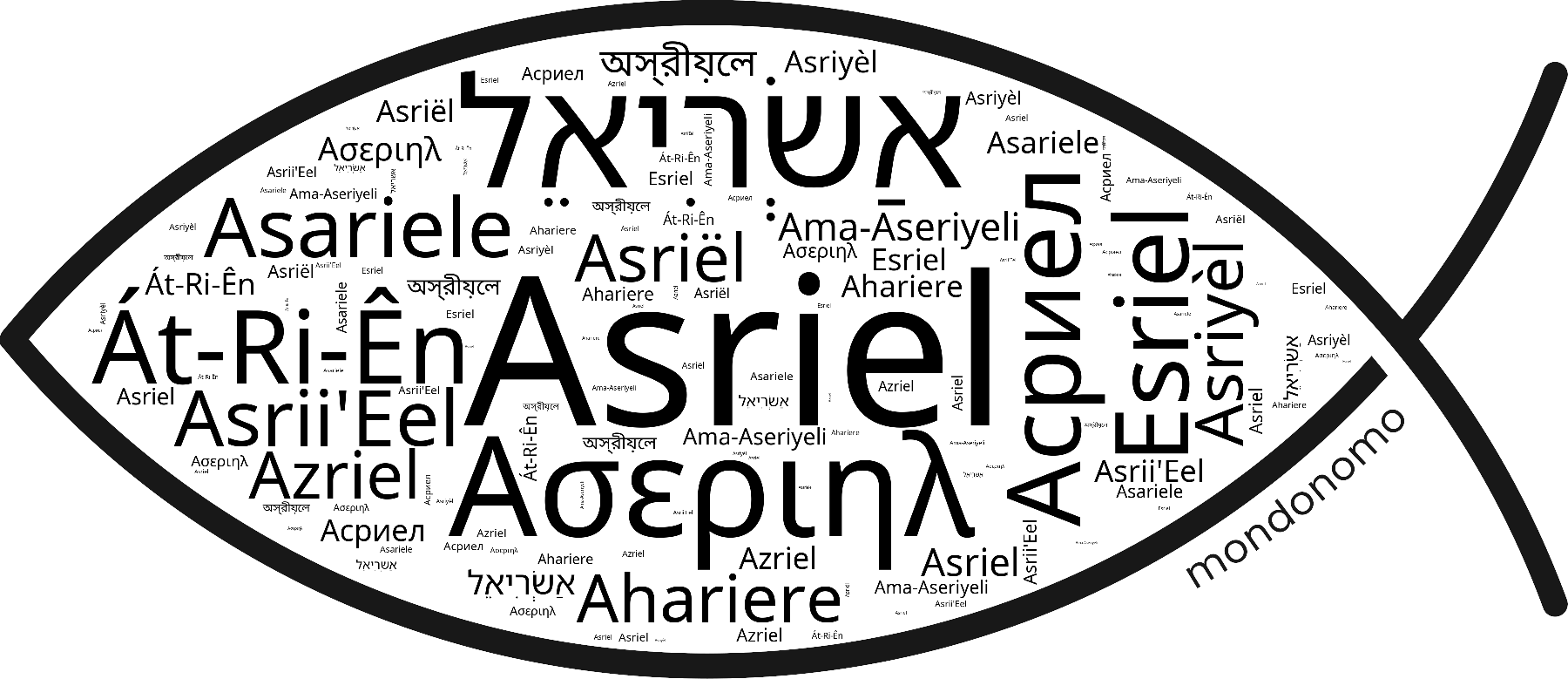 Name Asriel in the world's Bibles