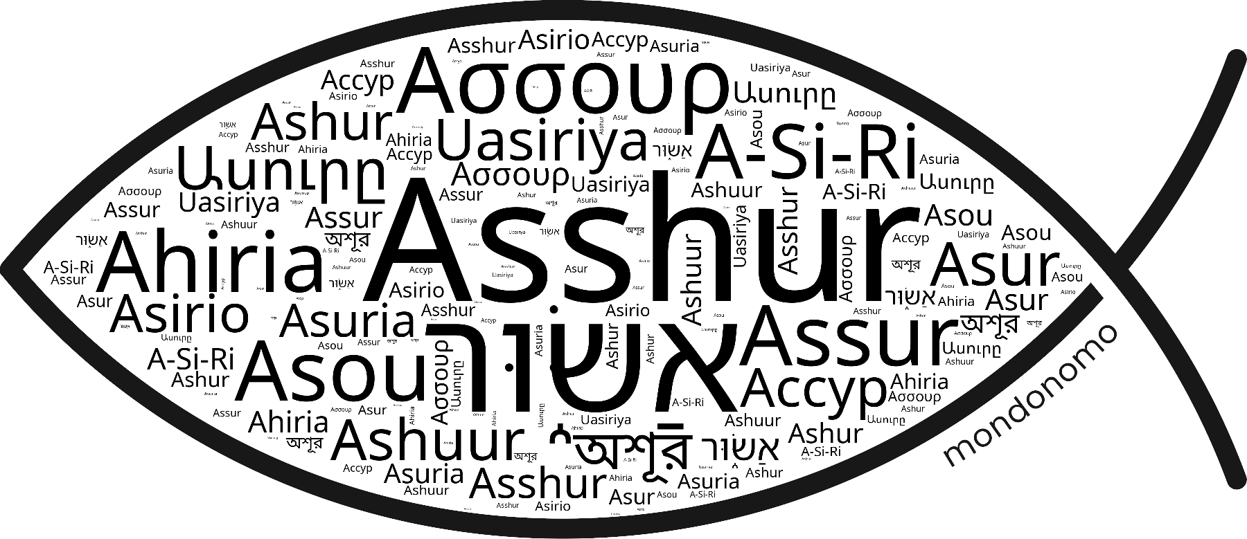 Name Asshur in the world's Bibles