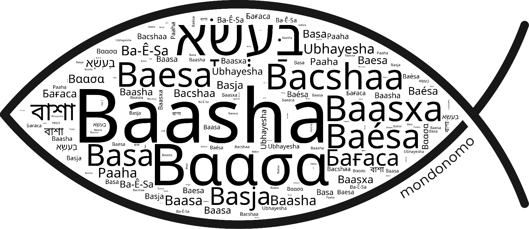 Name Baasha in the world's Bibles