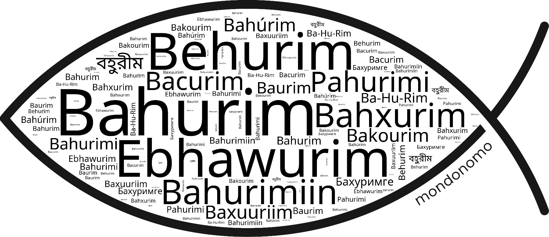 Name Bahurim in the world's Bibles