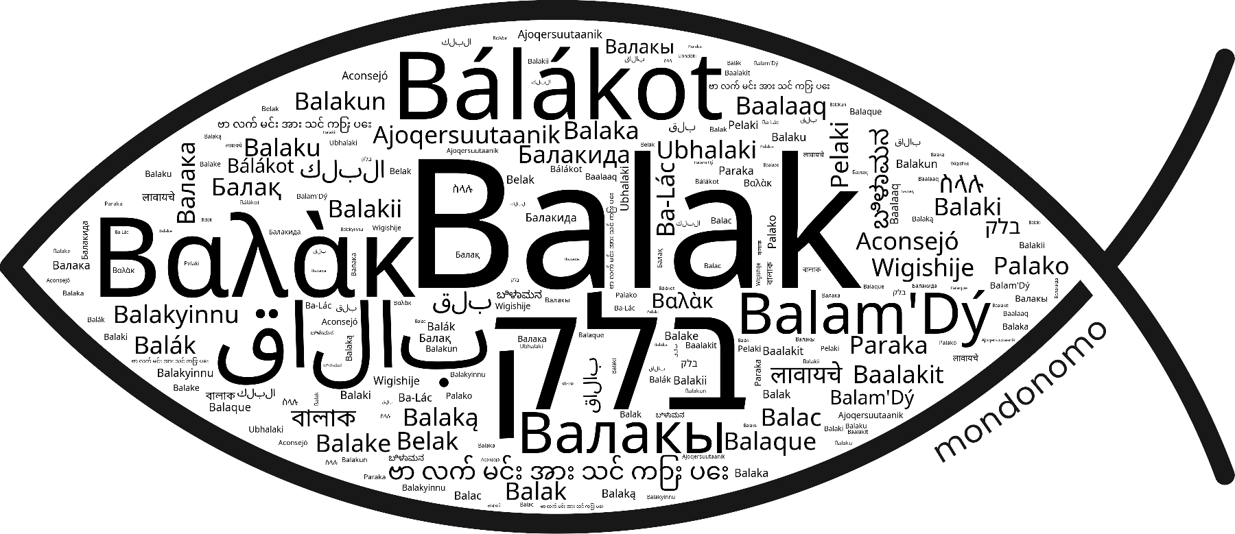 Name Balak in the world's Bibles
