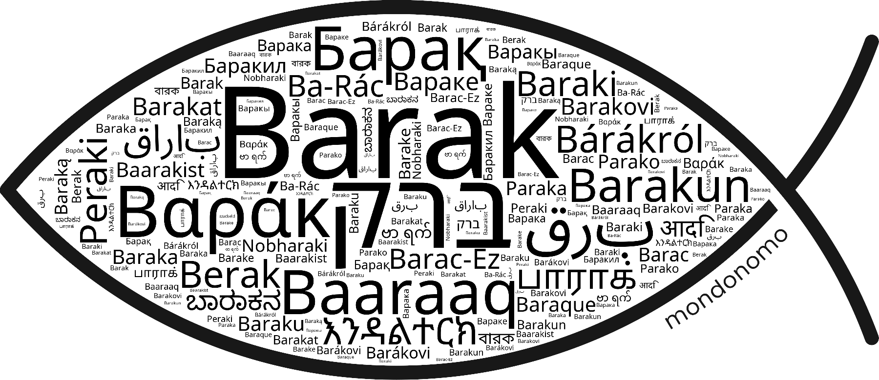 Name Barak in the world's Bibles