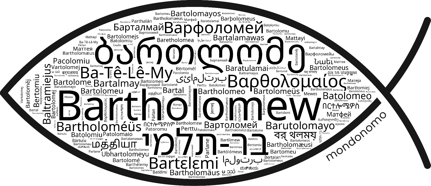 Name Bartholomew in the world's Bibles