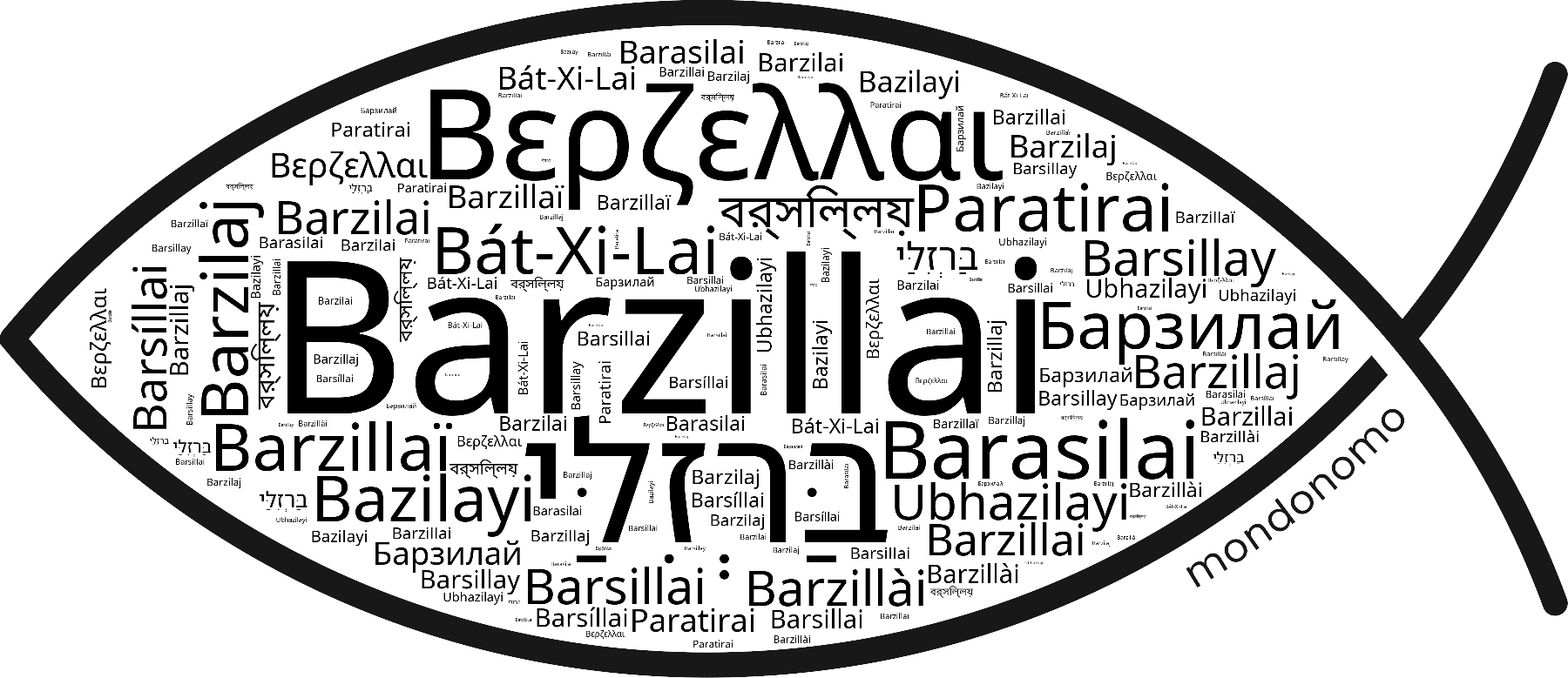 Name Barzillai in the world's Bibles