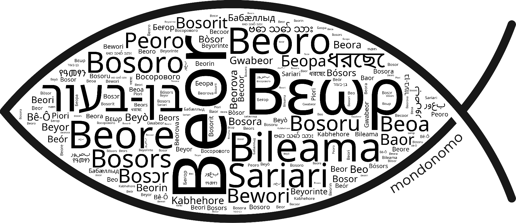 Name Beor in the world's Bibles