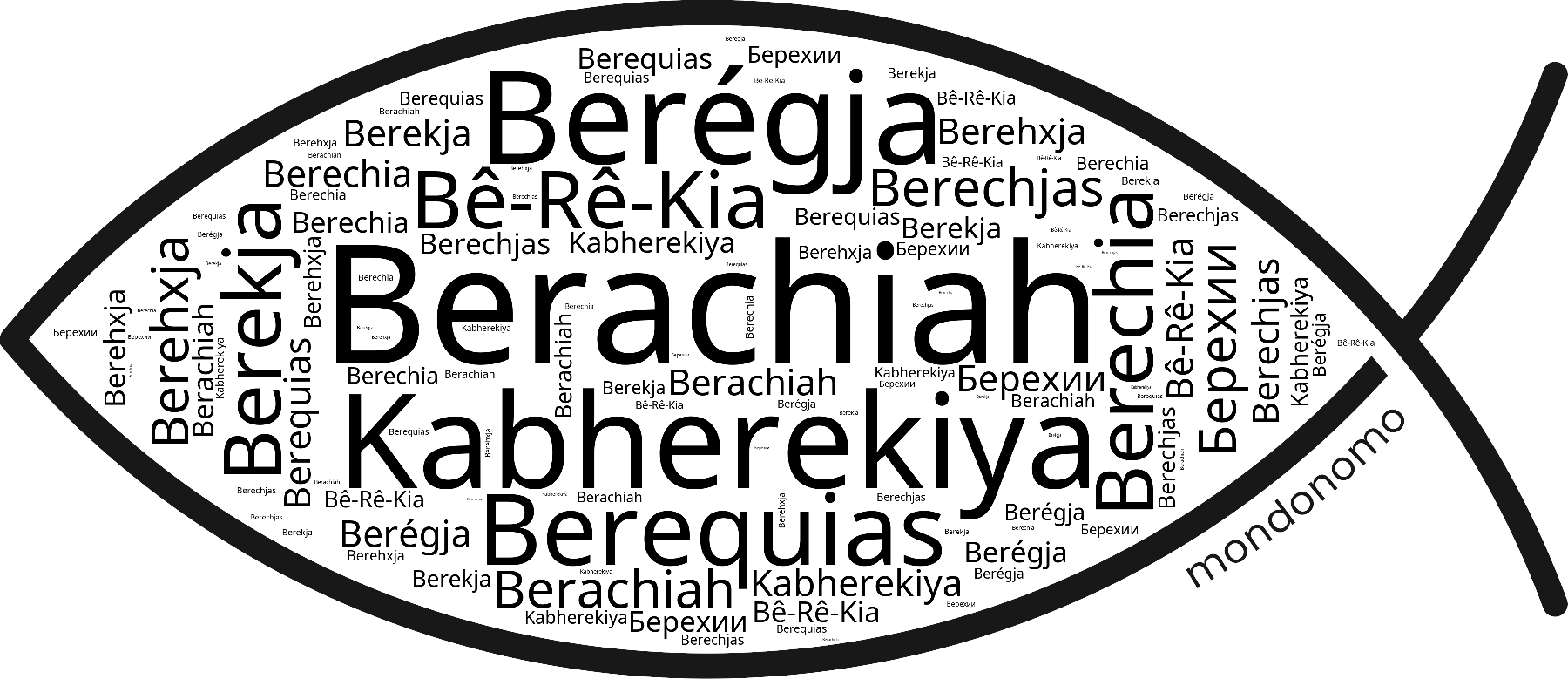 Name Berachiah in the world's Bibles
