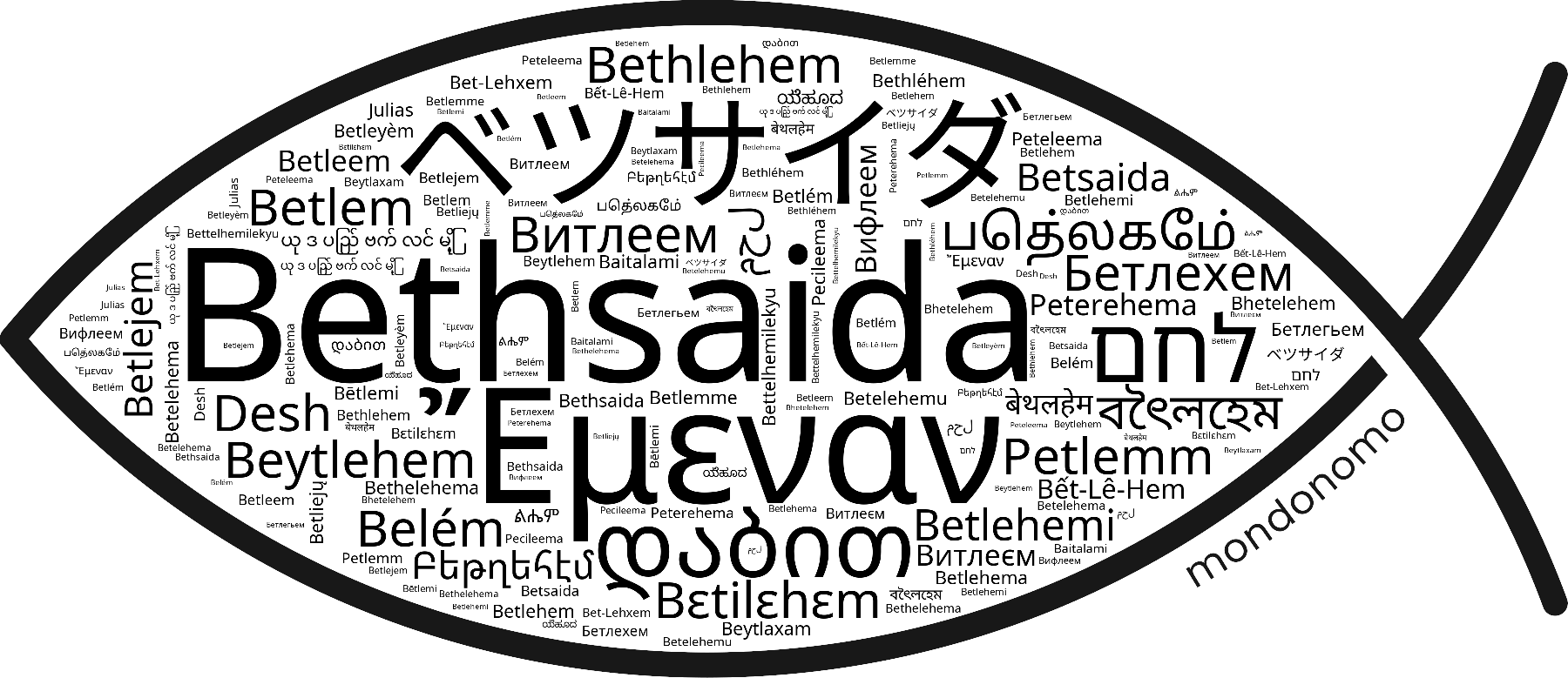 Name Bethsaida in the world's Bibles