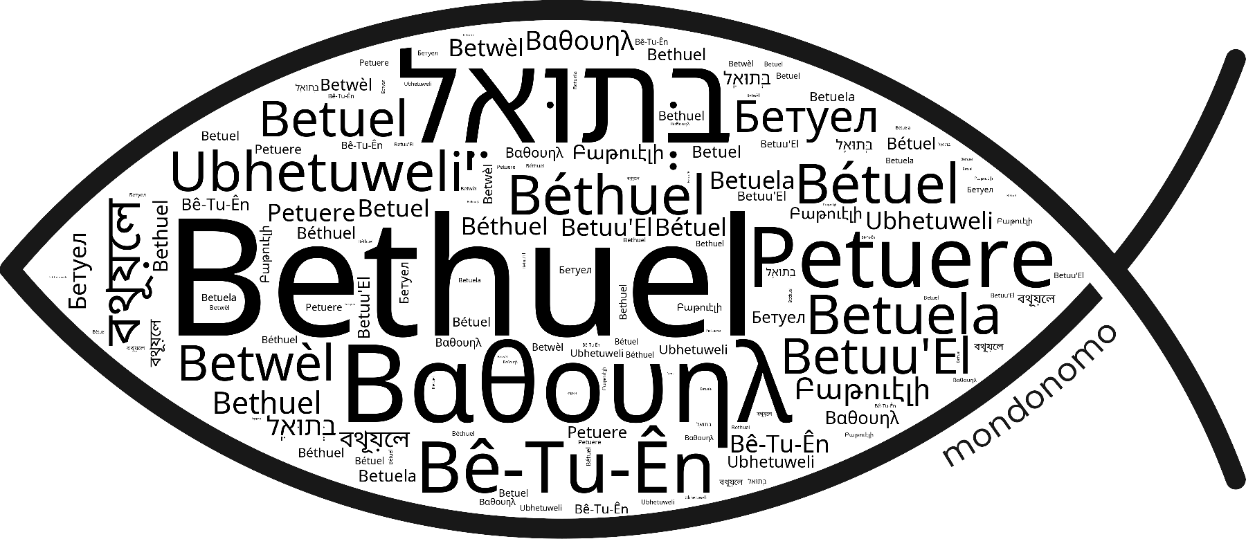 Name Bethuel in the world's Bibles