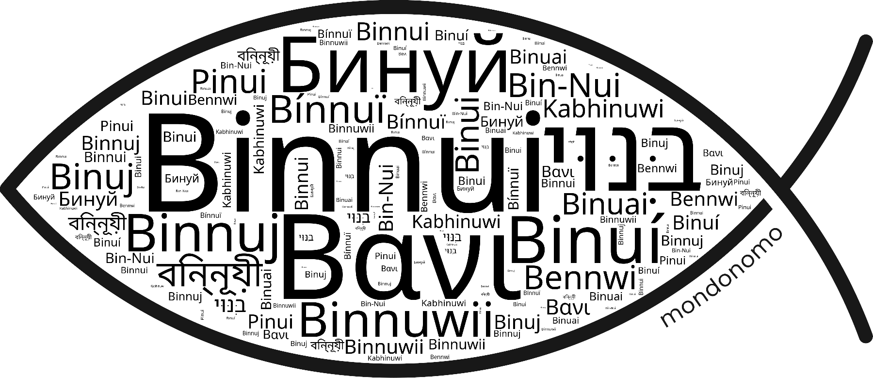 Name Binnui in the world's Bibles