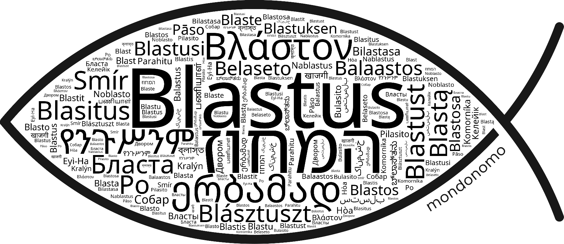 Name Blastus in the world's Bibles