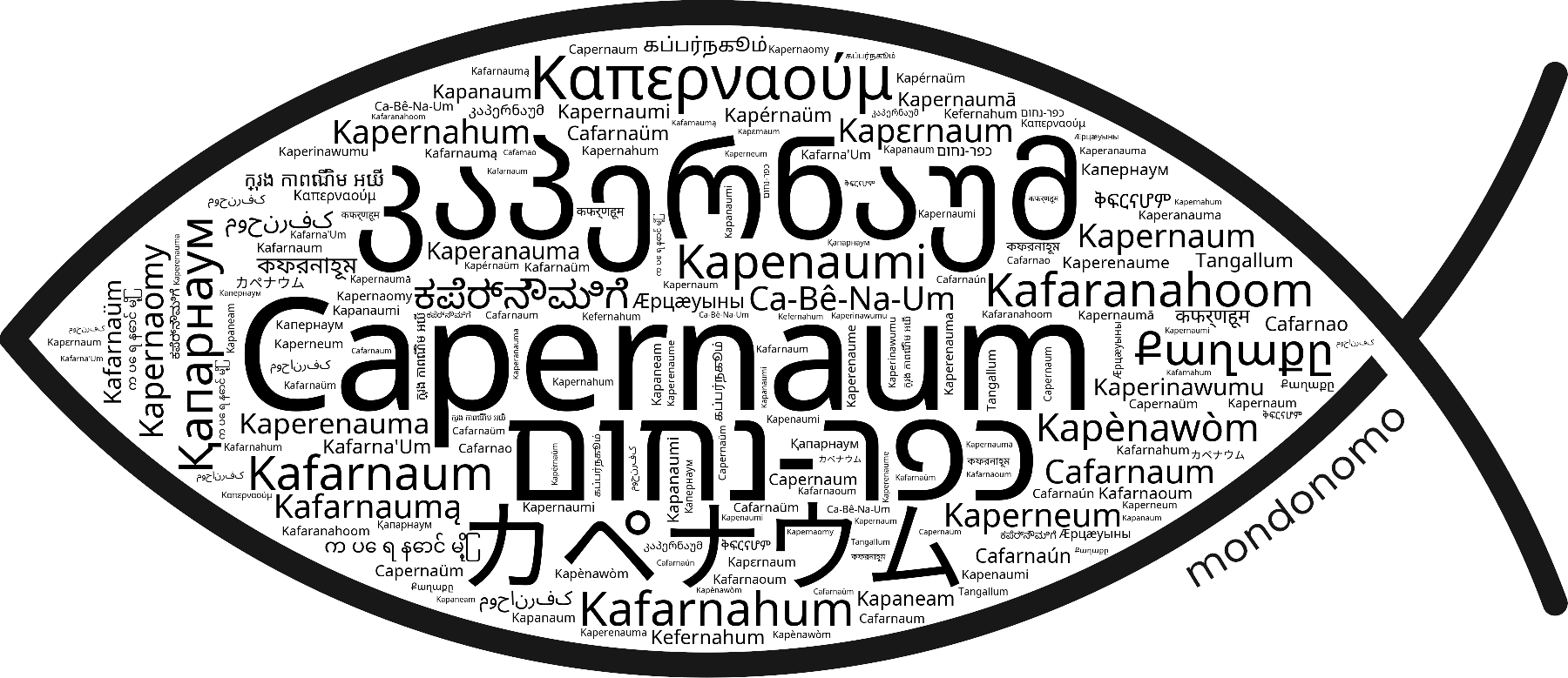 Name Capernaum in the world's Bibles