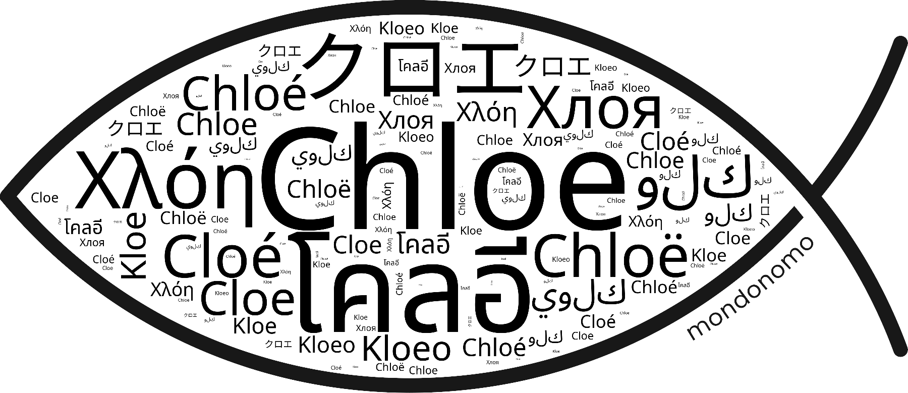 Name Chloe in the world's Bibles