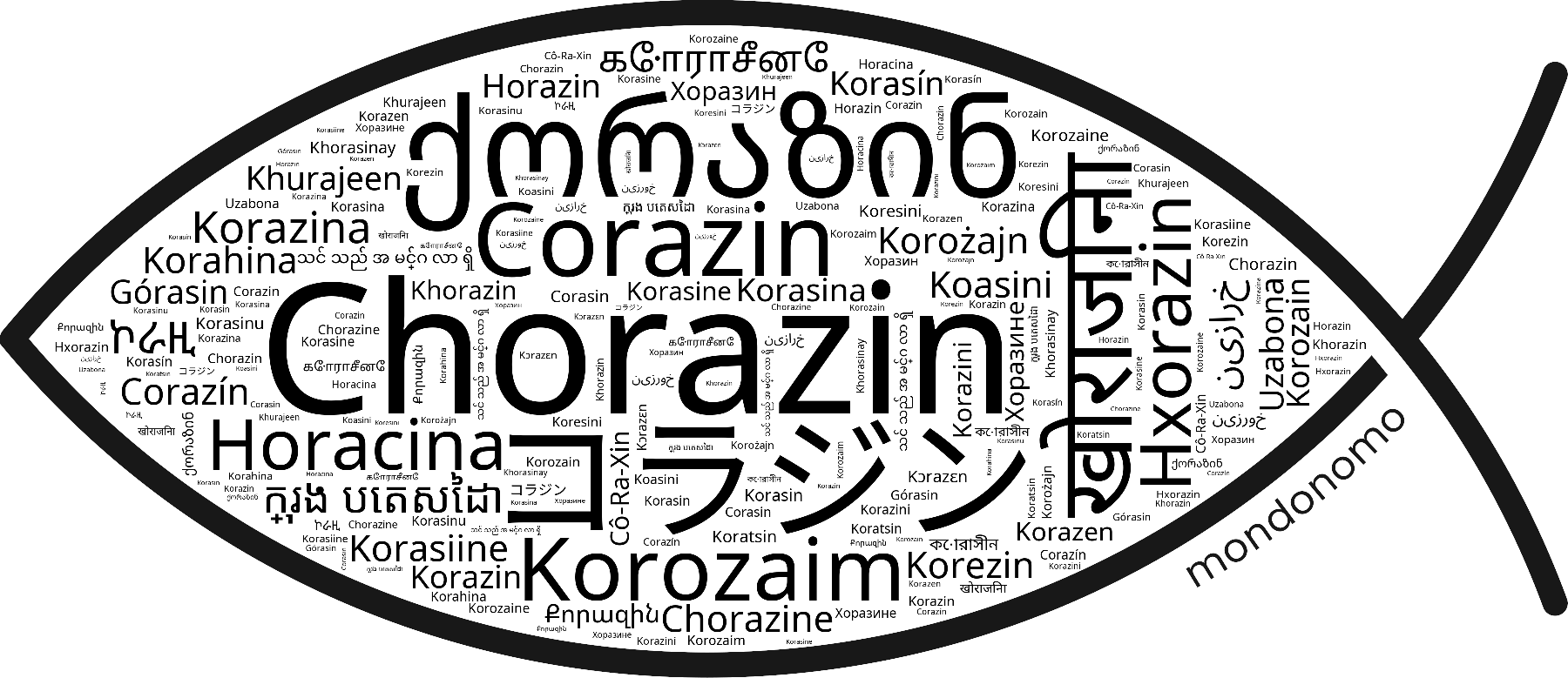 Name Chorazin in the world's Bibles