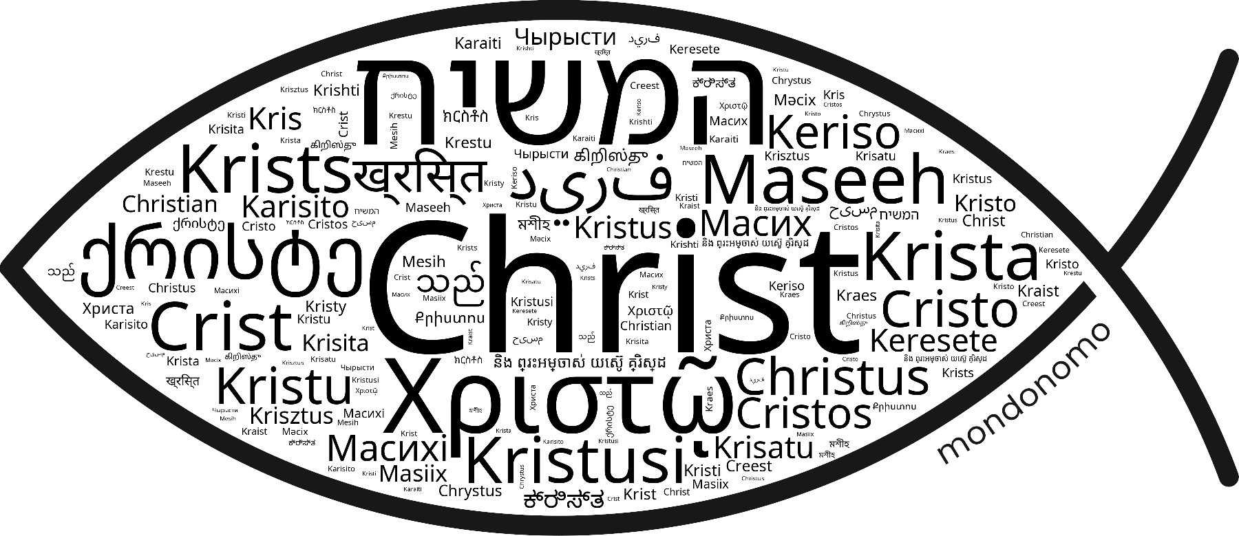 Name Christ in the world's Bibles