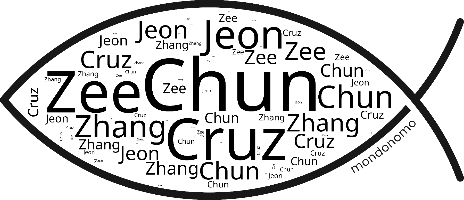 Name Chun in the world's Bibles