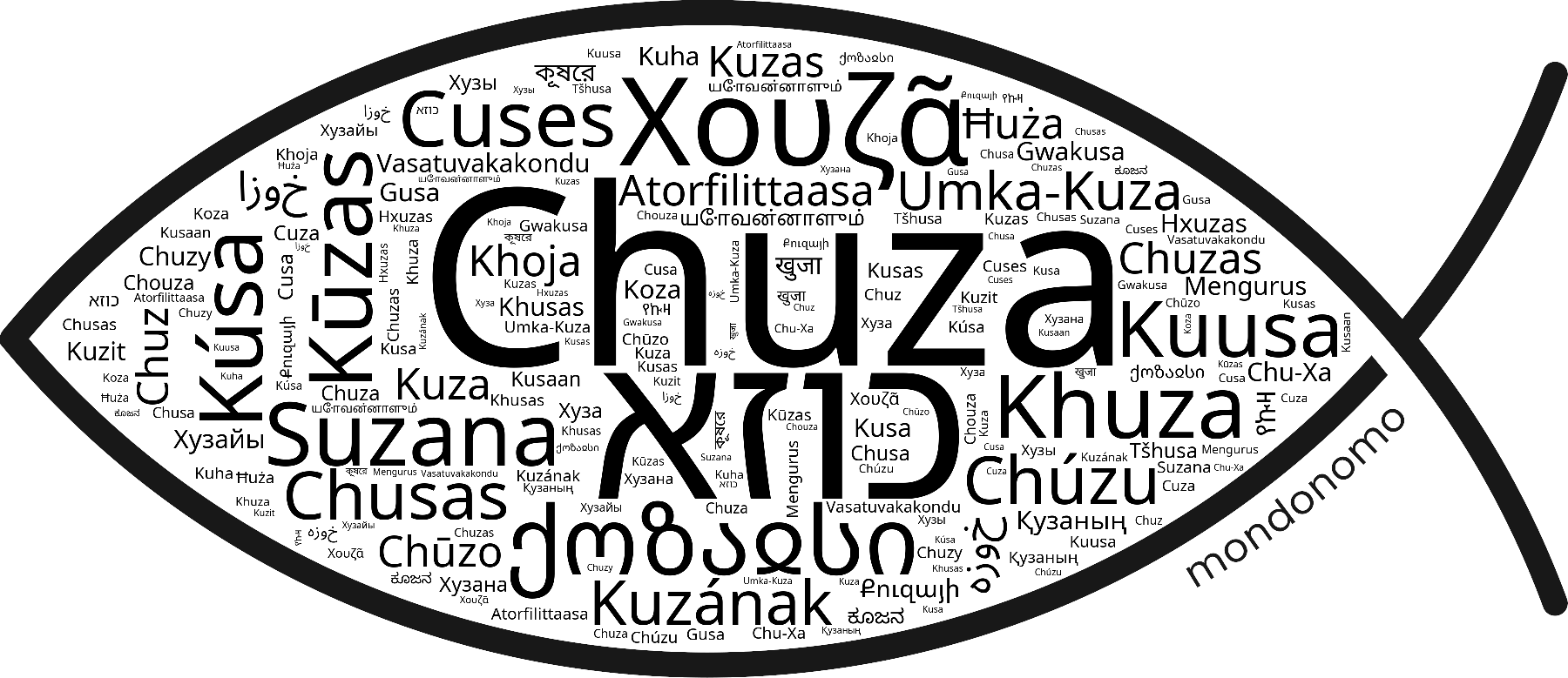 Name Chuza in the world's Bibles