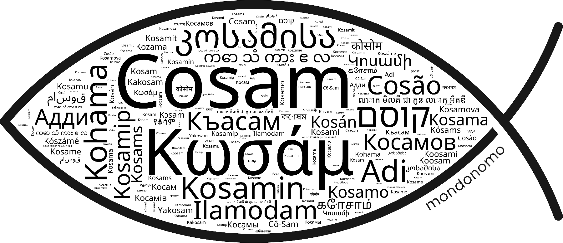 Name Cosam in the world's Bibles