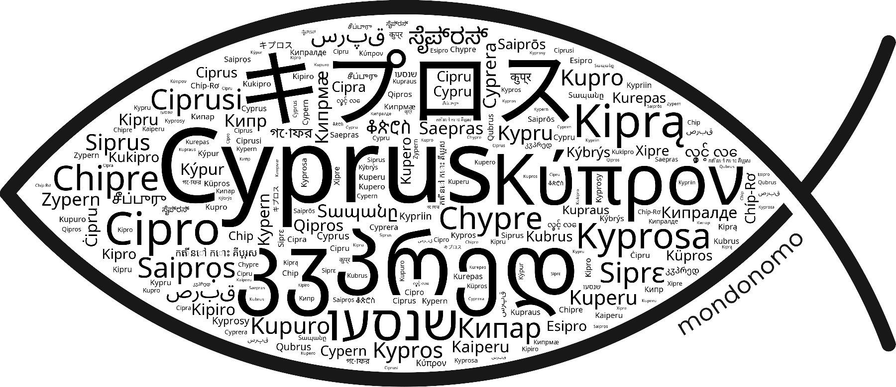 Name Cyprus in the world's Bibles