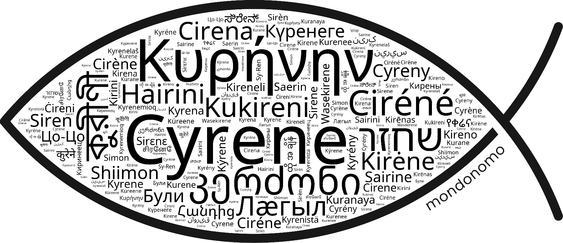 Name Cyrene in the world's Bibles