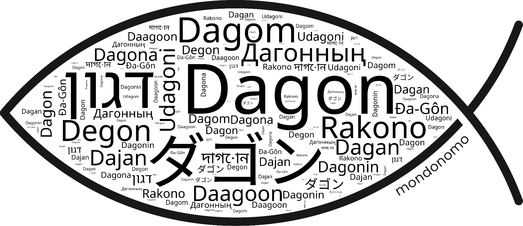 Name Dagon in the world's Bibles