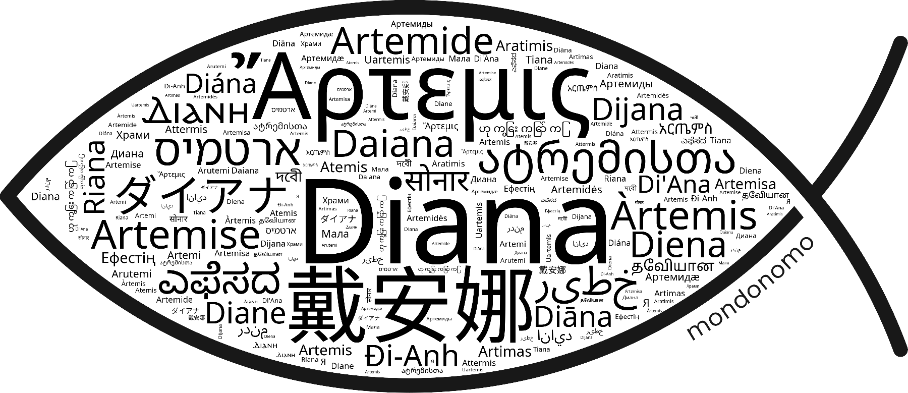 Name Diana in the world's Bibles