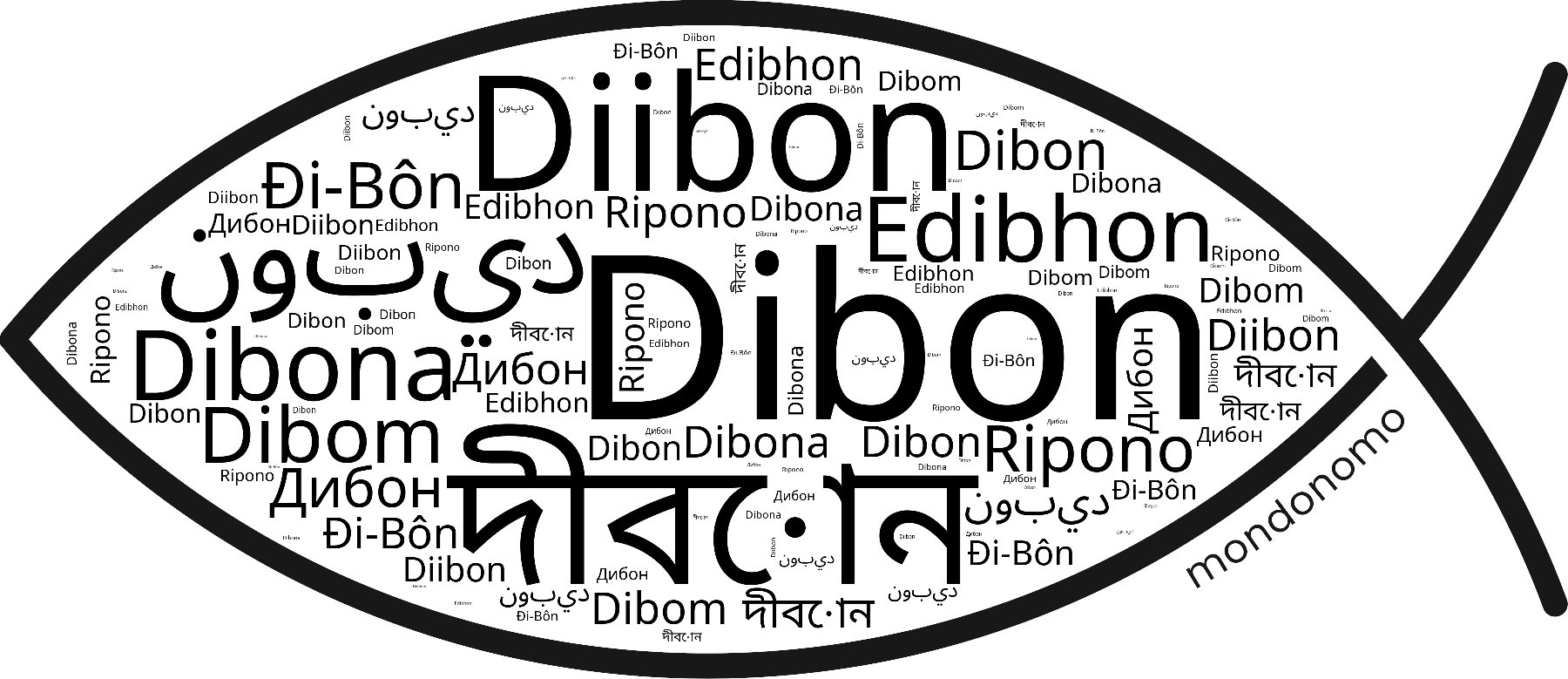 Name Dibon in the world's Bibles