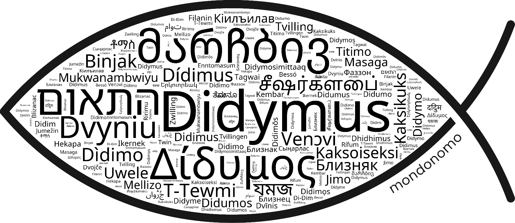 Name Didymus in the world's Bibles