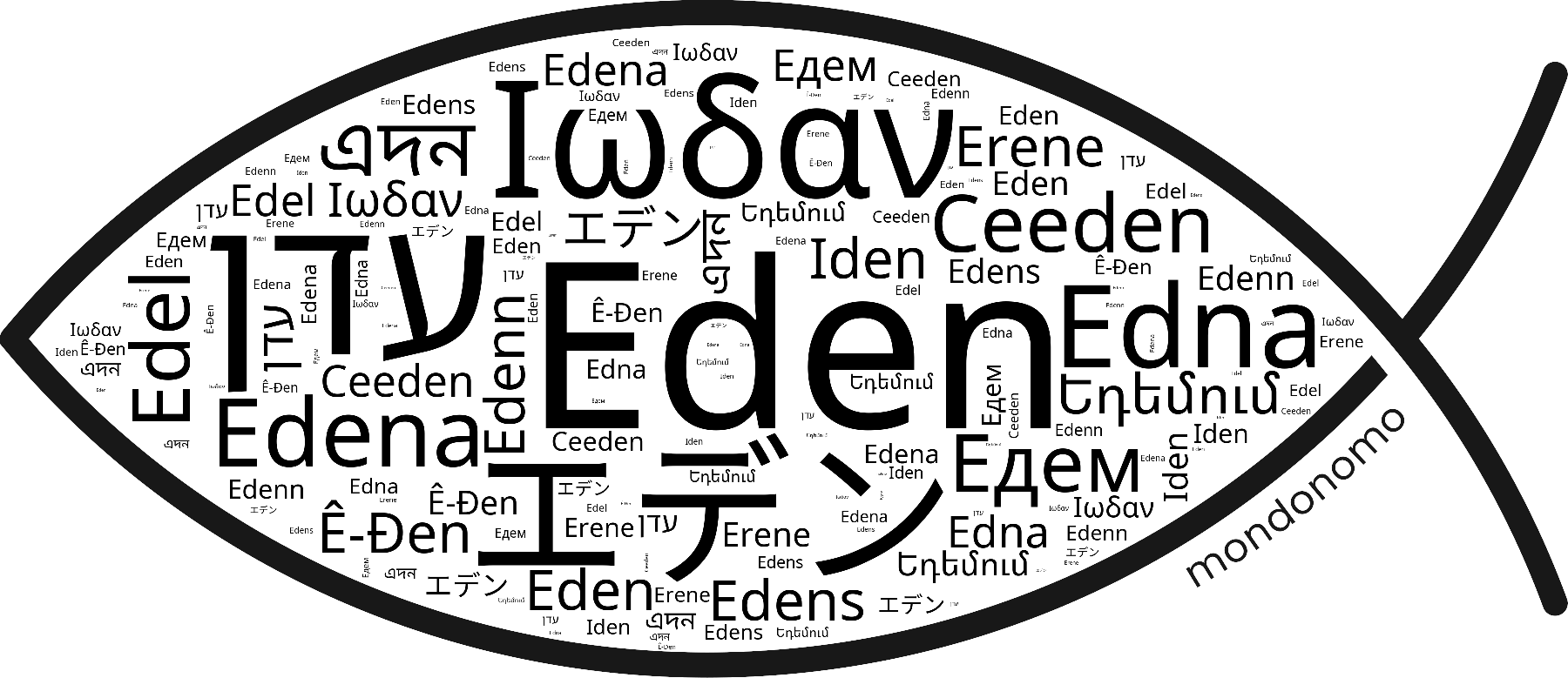 Name Eden in the world's Bibles