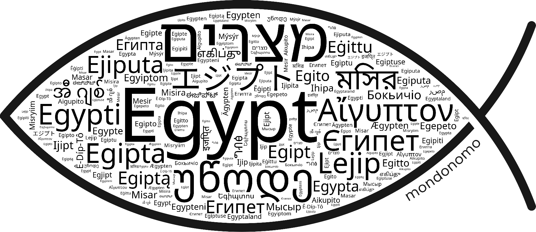 Name Egypt in the world's Bibles