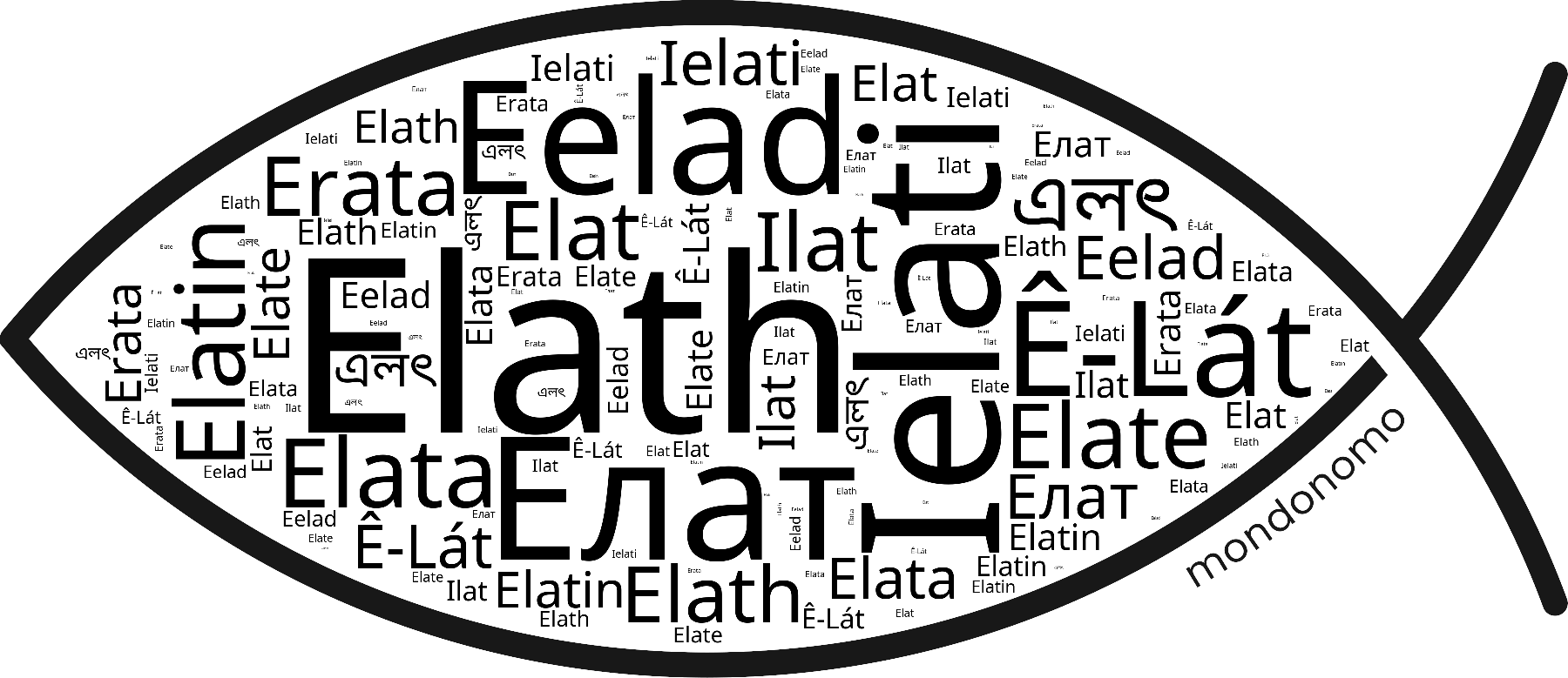 Name Elath in the world's Bibles