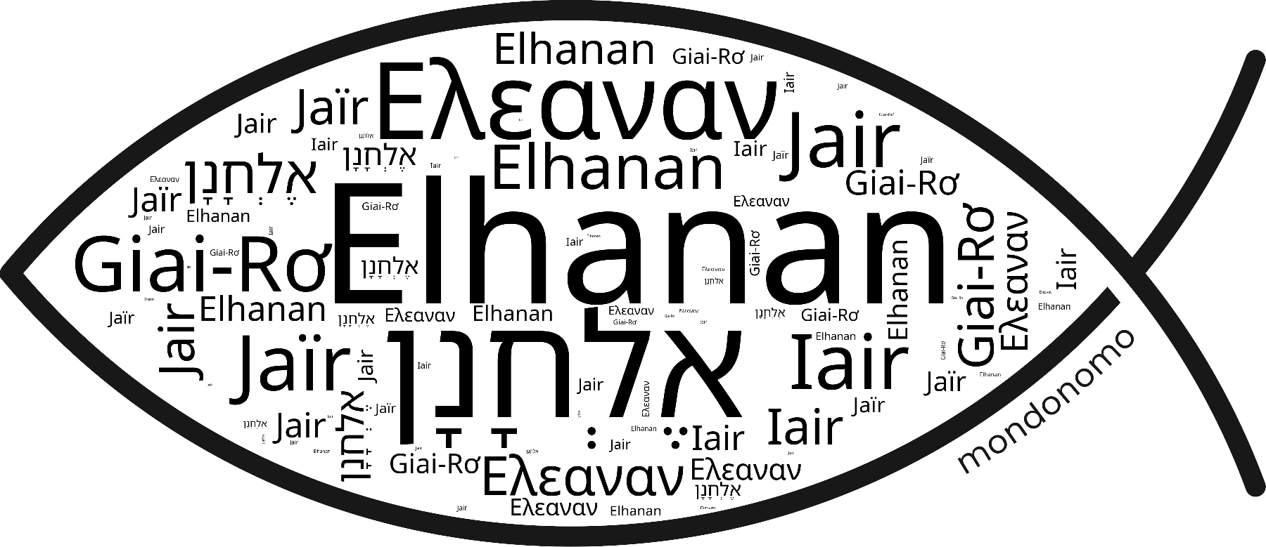 Name Elhanan in the world's Bibles
