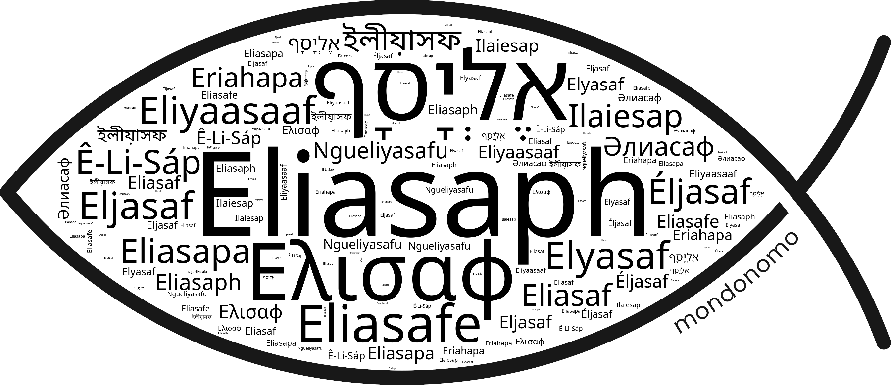 Name Eliasaph in the world's Bibles