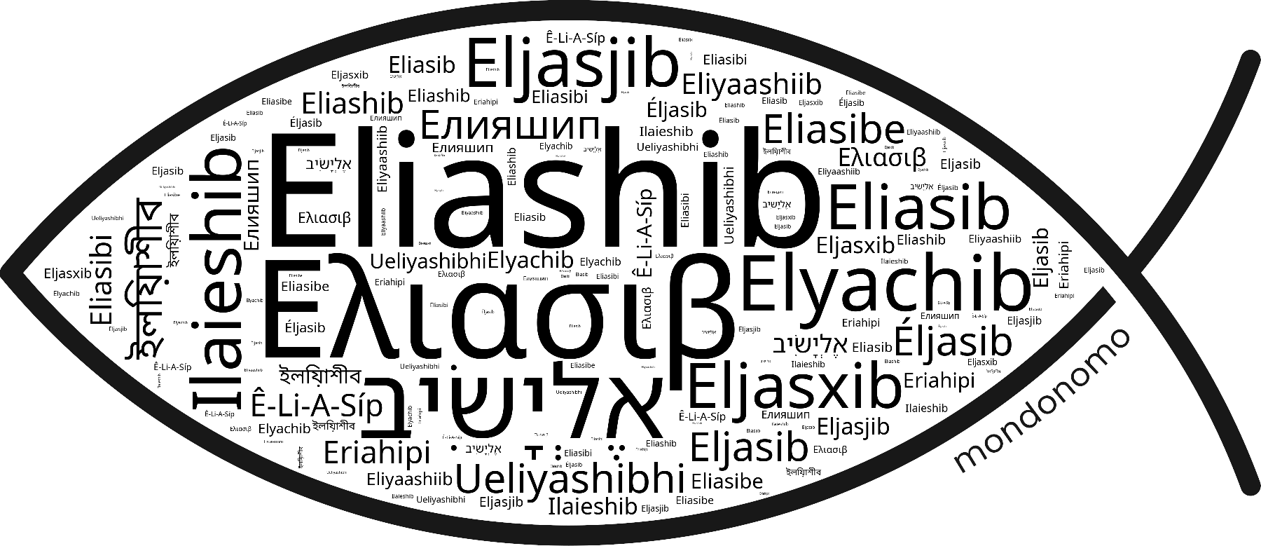 Name Eliashib in the world's Bibles