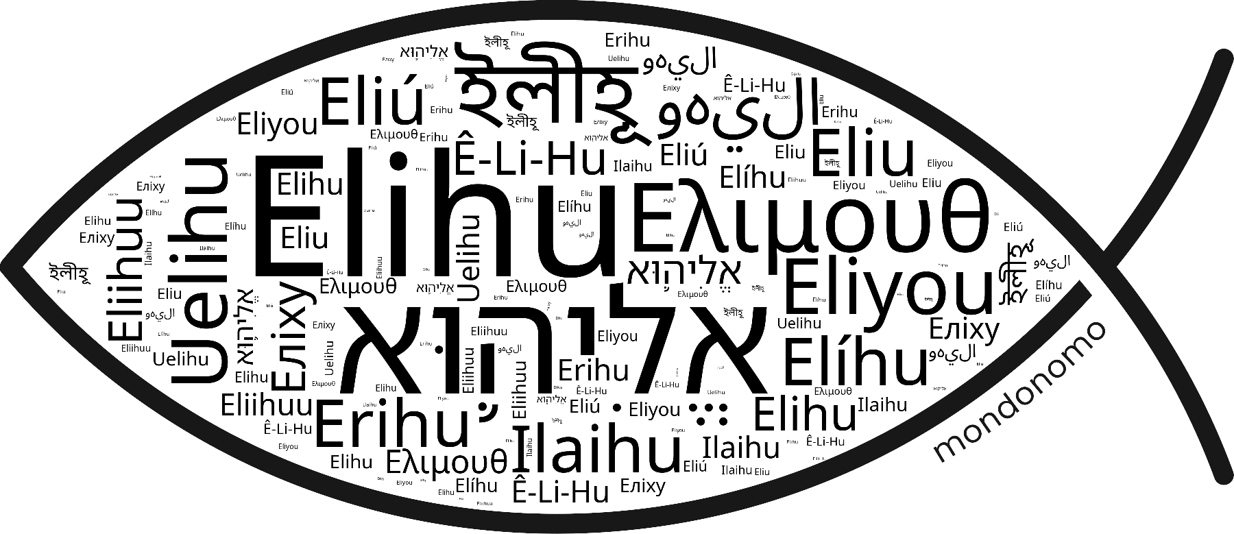 Name Elihu in the world's Bibles