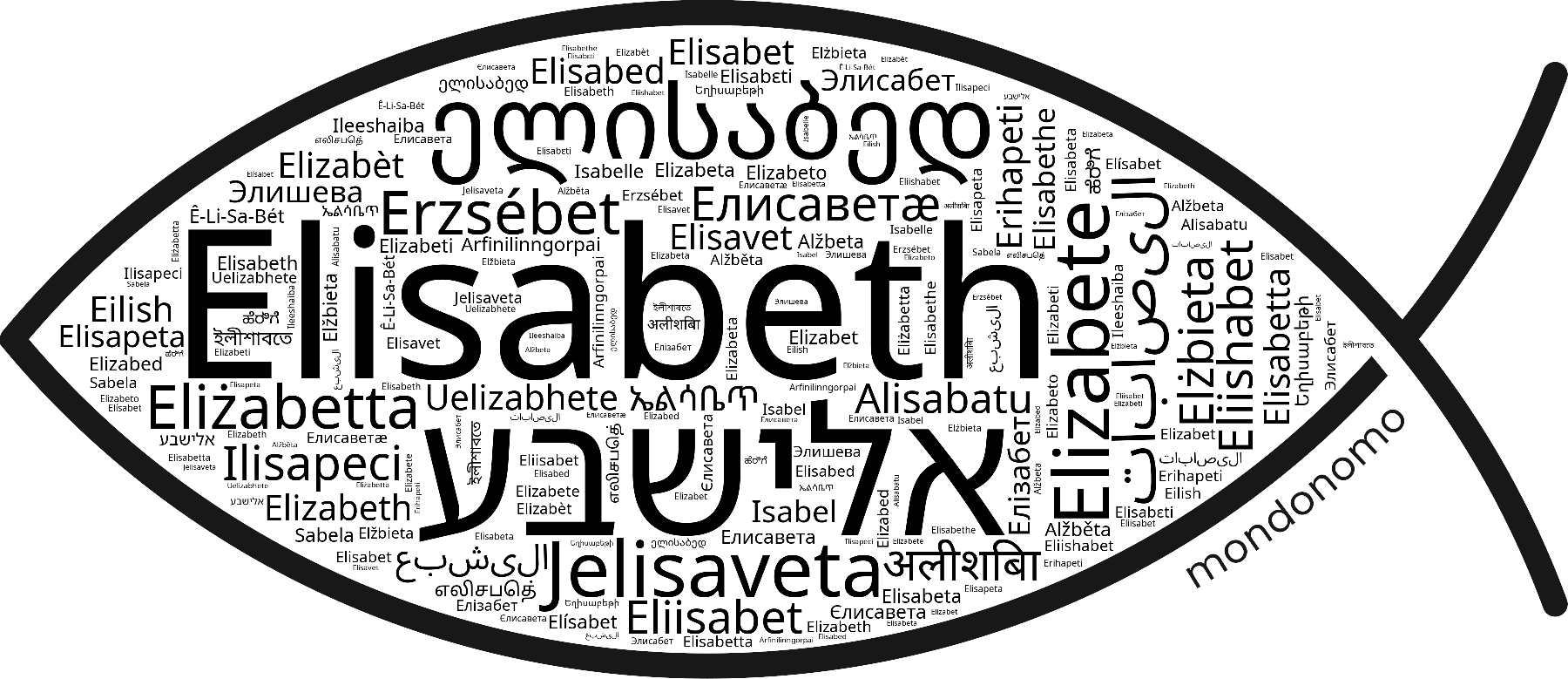 Name Elisabeth in the world's Bibles