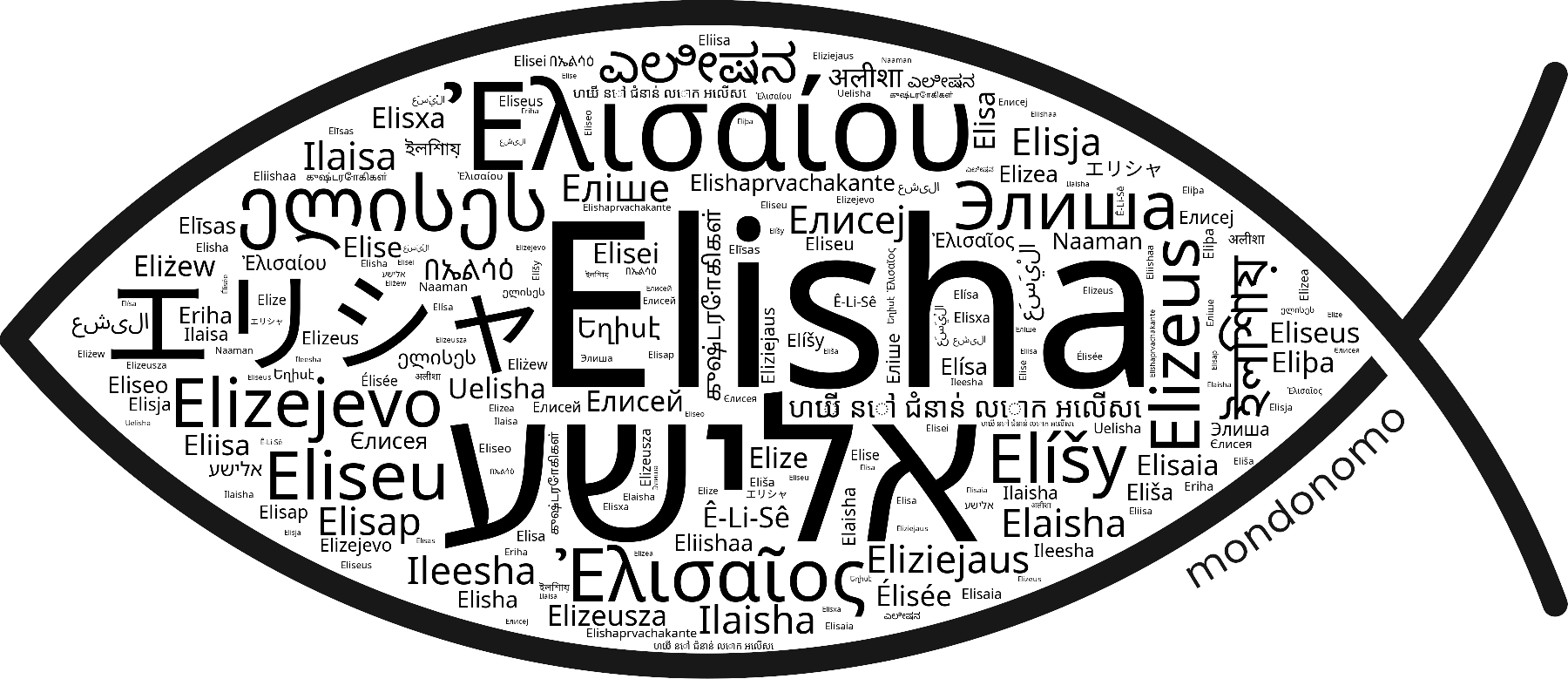 Name Elisha in the world's Bibles