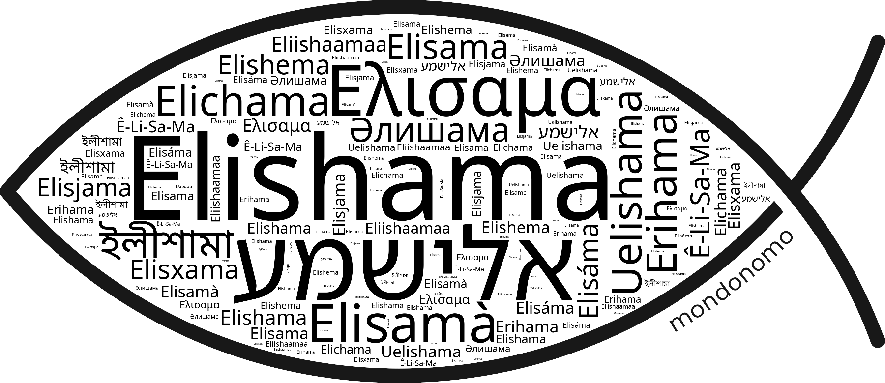 Name Elishama in the world's Bibles