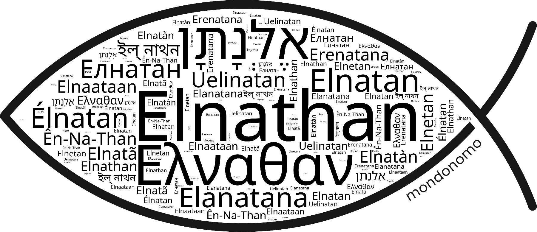 Name Elnathan in the world's Bibles